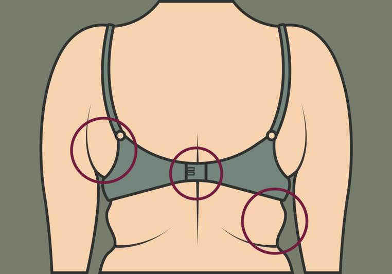 What can be the problems of wearing a wrong sized bra, and what's the ideal bra  size? - Quora